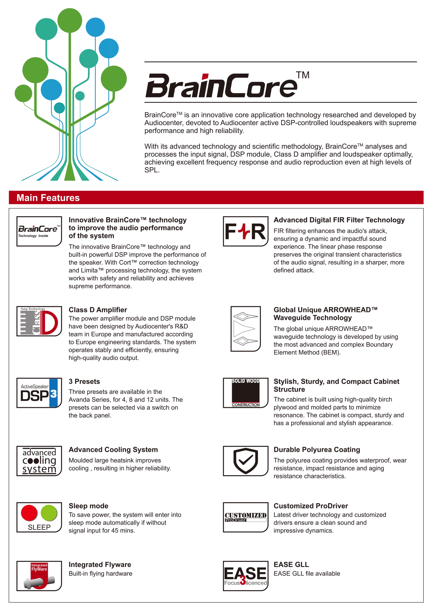 BrainCore FIR Technology